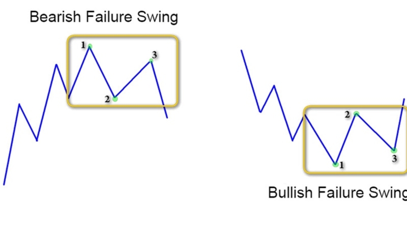 Có những công cụ hỗ trợ nào được sử dụng kết hợp với phương pháp Price Action để tăng hiệu quả giao dịch?