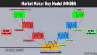Market Maker X Model (MMXM)